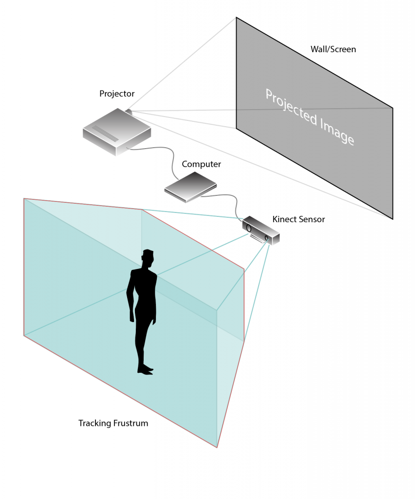 Project component diagram.